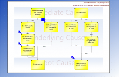 Root Cause Analysis – Incident Investigation & Root Cause Analysis ...